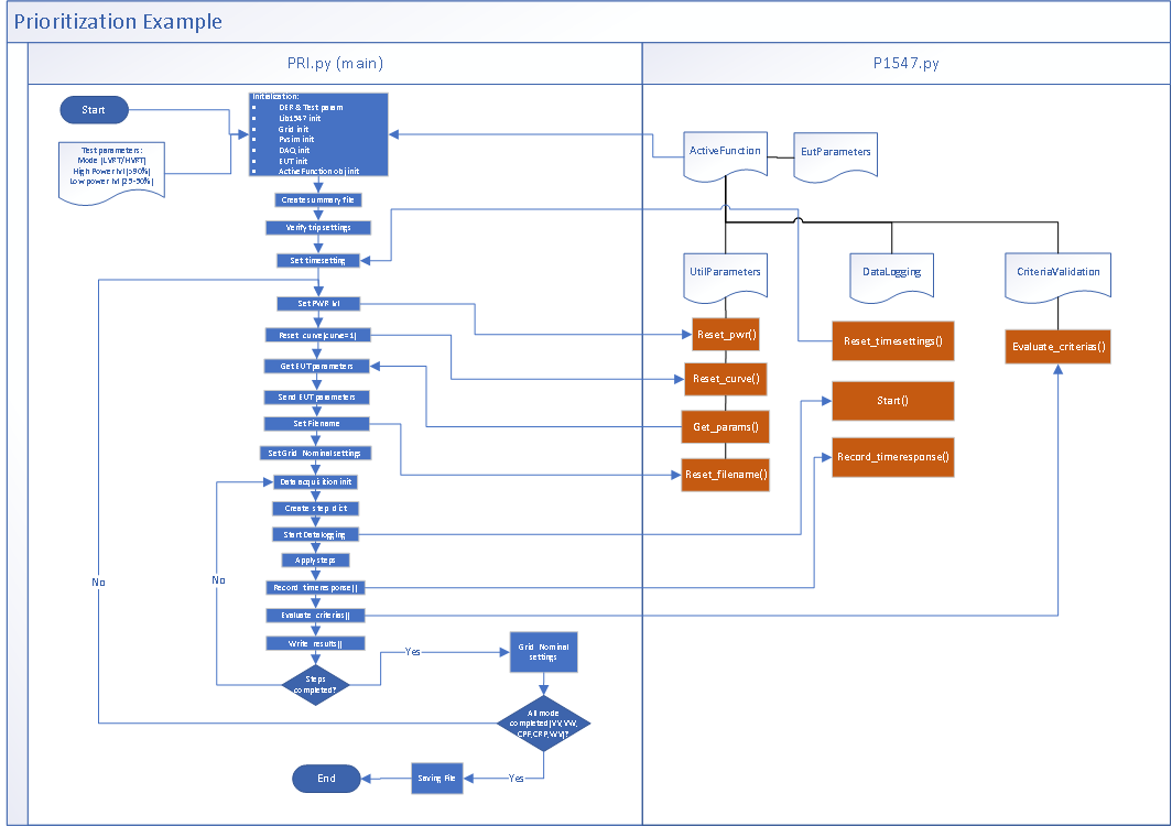 P1547 example