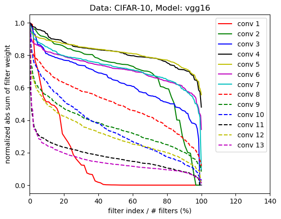 figure1