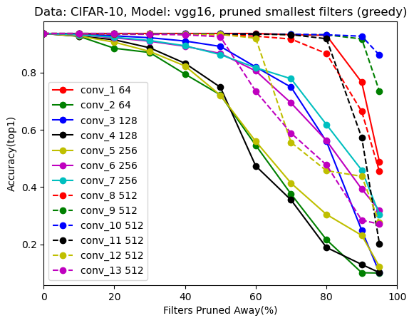 figure2