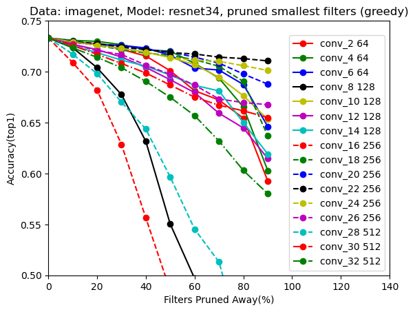 figure4