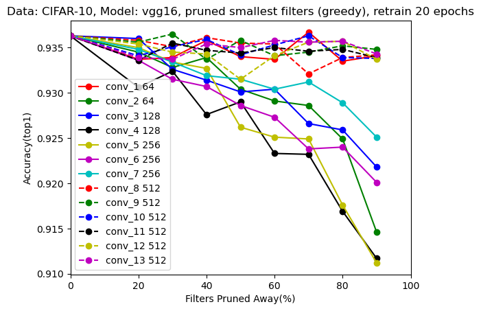 figure3