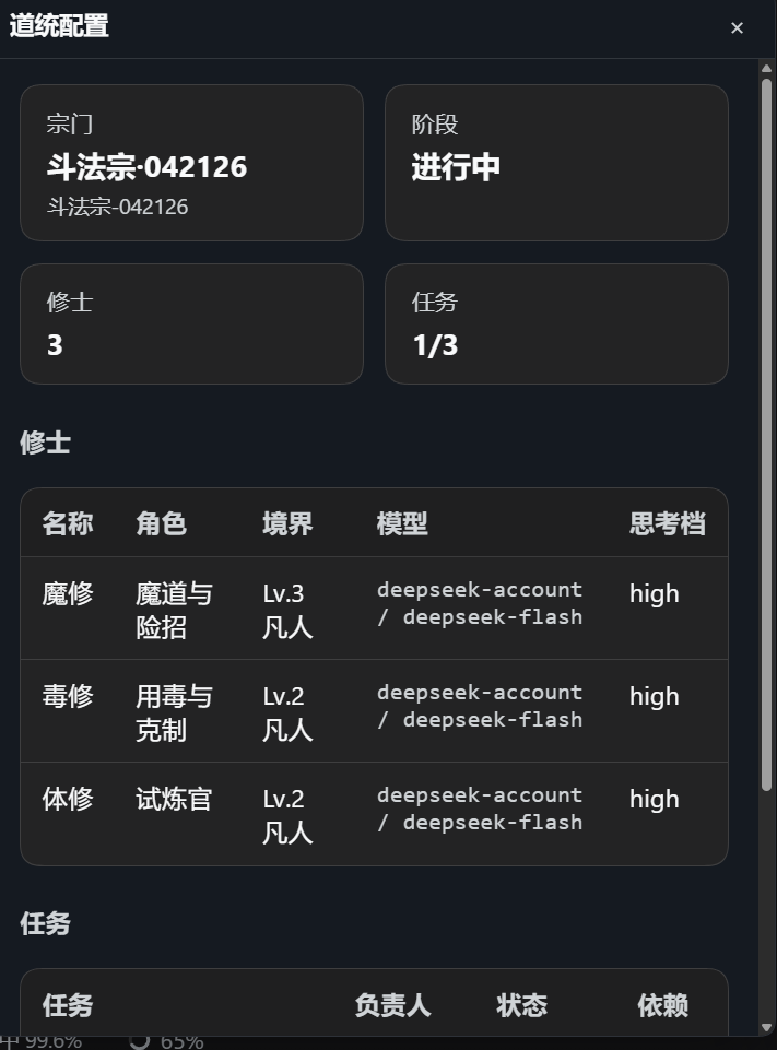 Doctrine and roster configuration