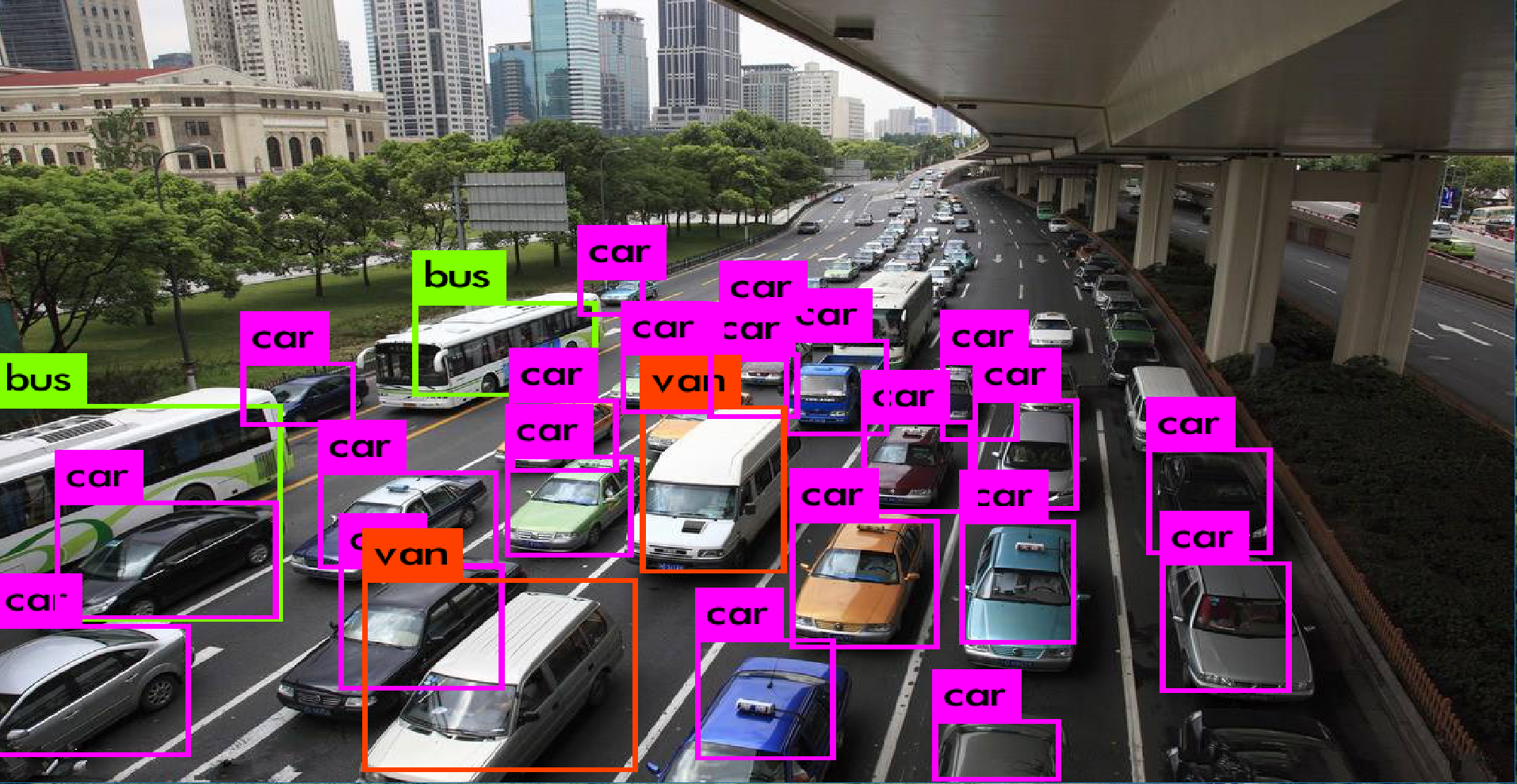 programming assignment car detection with yolo