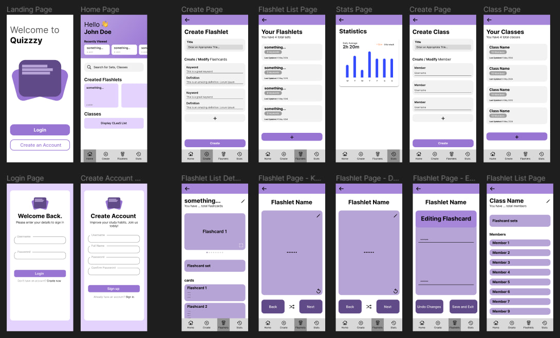 Figma High-Fidelity Wireframe