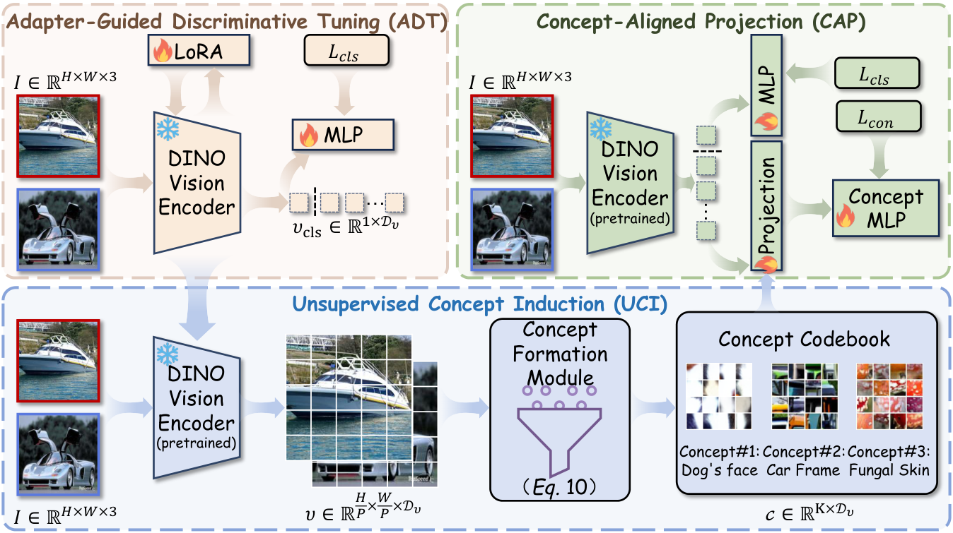 ForensicConcept overview