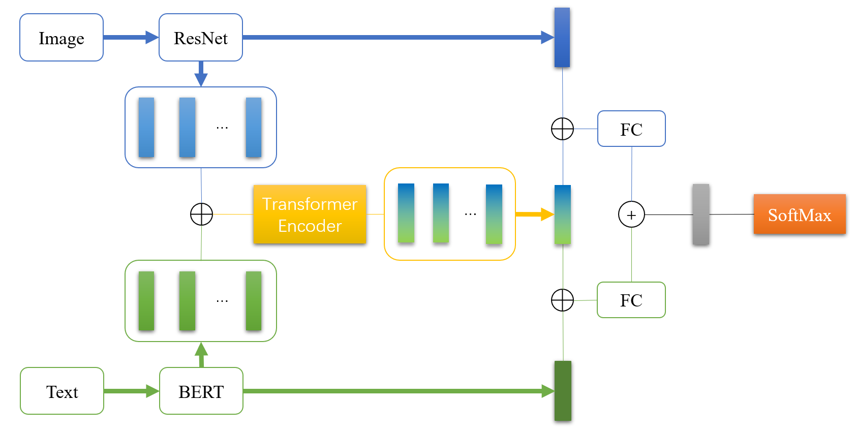 HiddenStateTransformerEncoderCombineModel