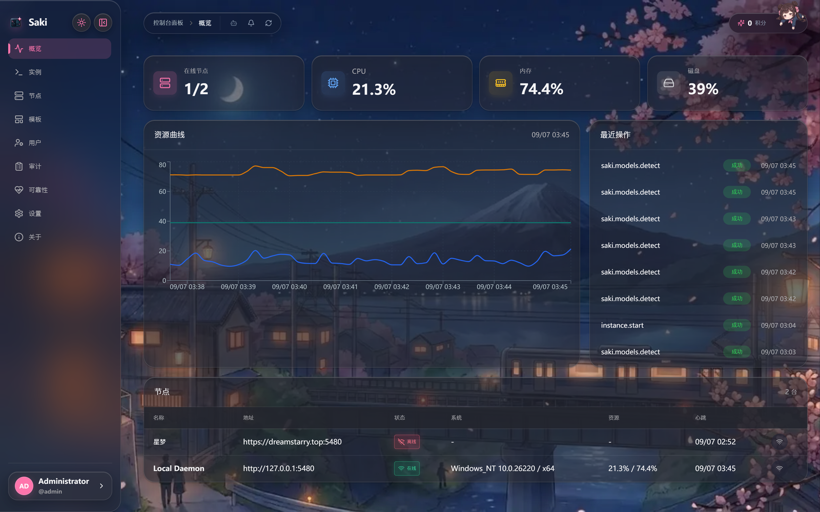 Dashboard