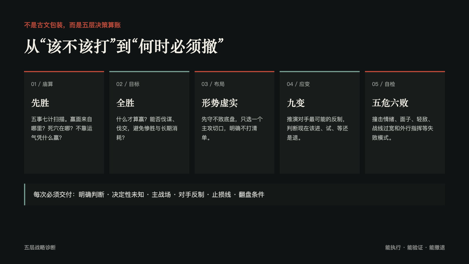 五层战略诊断