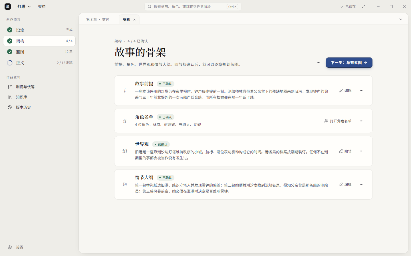 架构页：故事前提、角色名单、世界观、情节大纲四节都已确认
