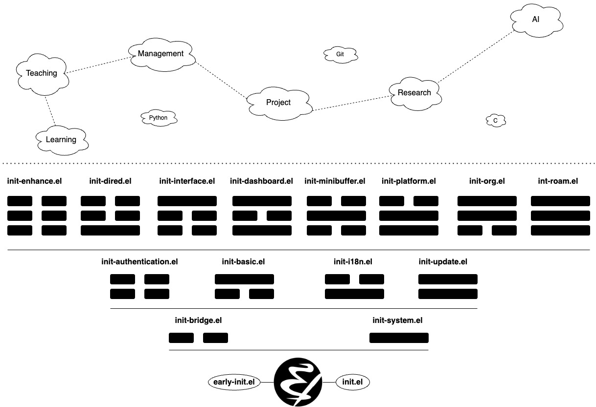 ./site-lisp/figure/Configuration_Metodology_7.jpg