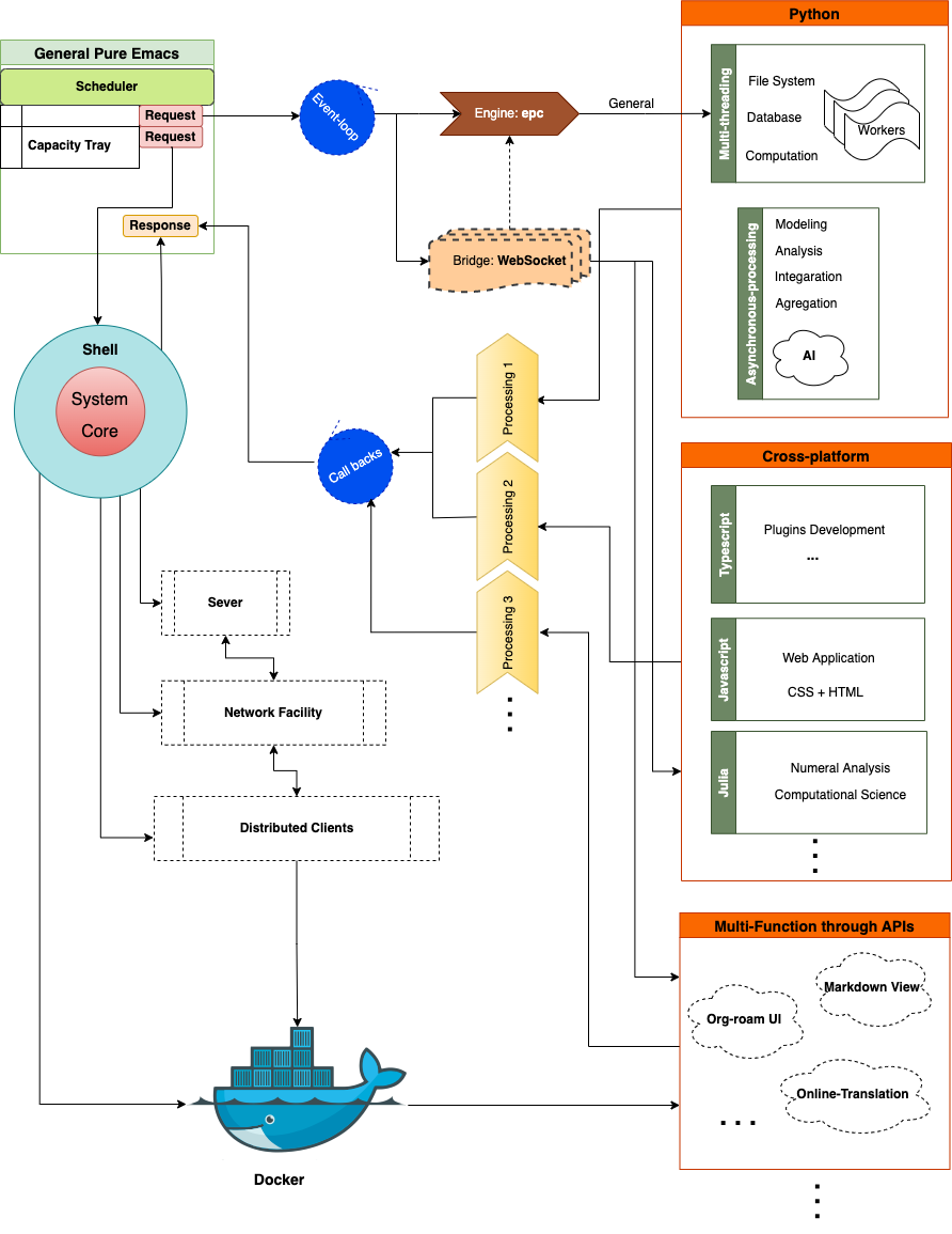 ./site-lisp/figure/GPE-Framework_4.png