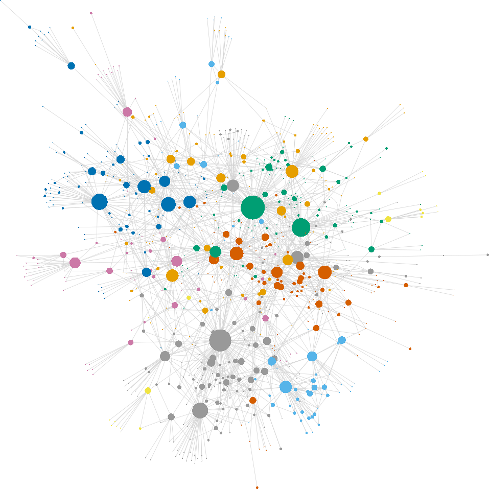 ./site-lisp/figure/org-roam-network.png