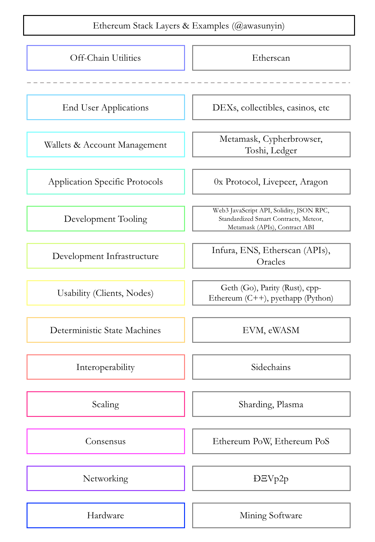 Ethereum Ecosystem Map
