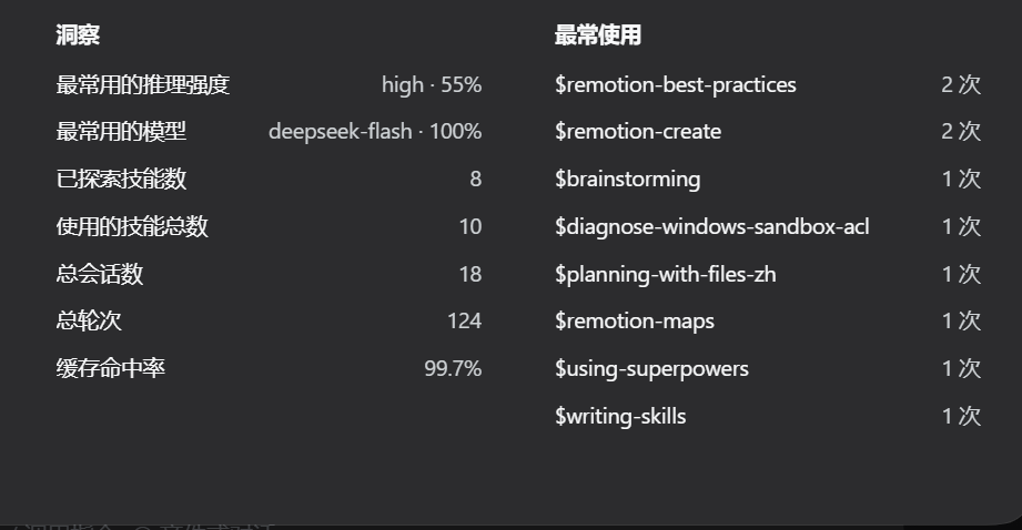 洞察与最常使用