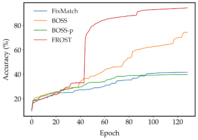 FROST comparisons