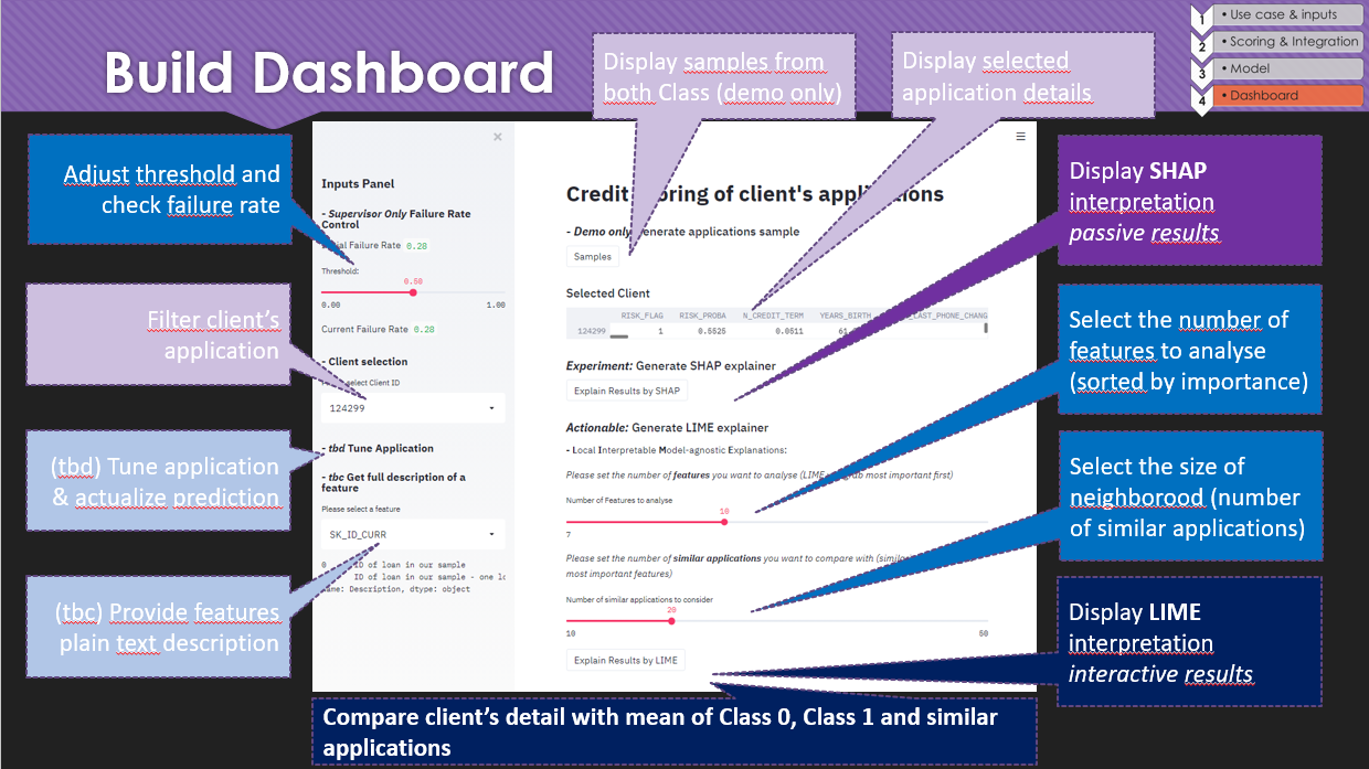 build_dashboard