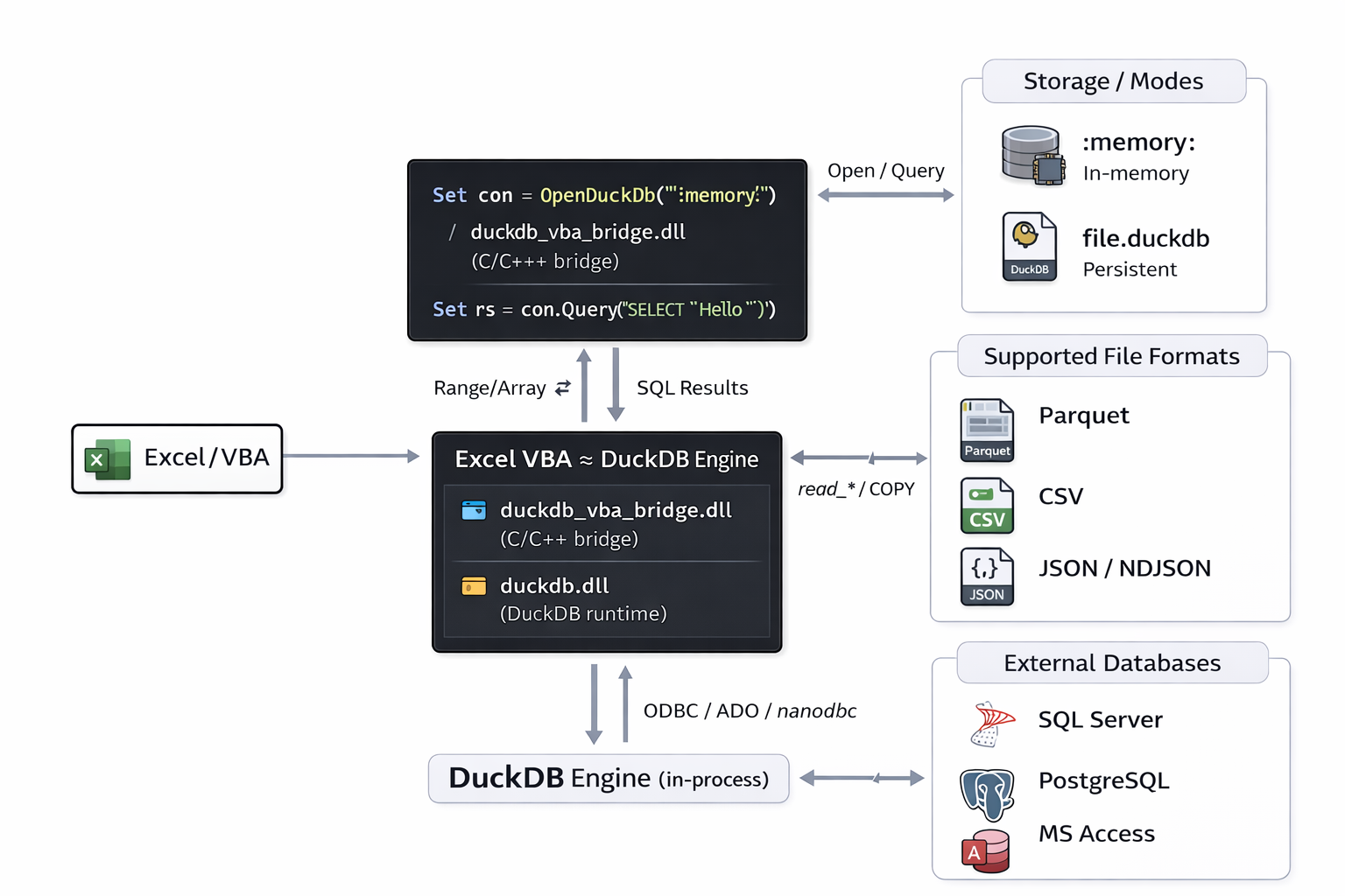 DuckDB VBA Schema