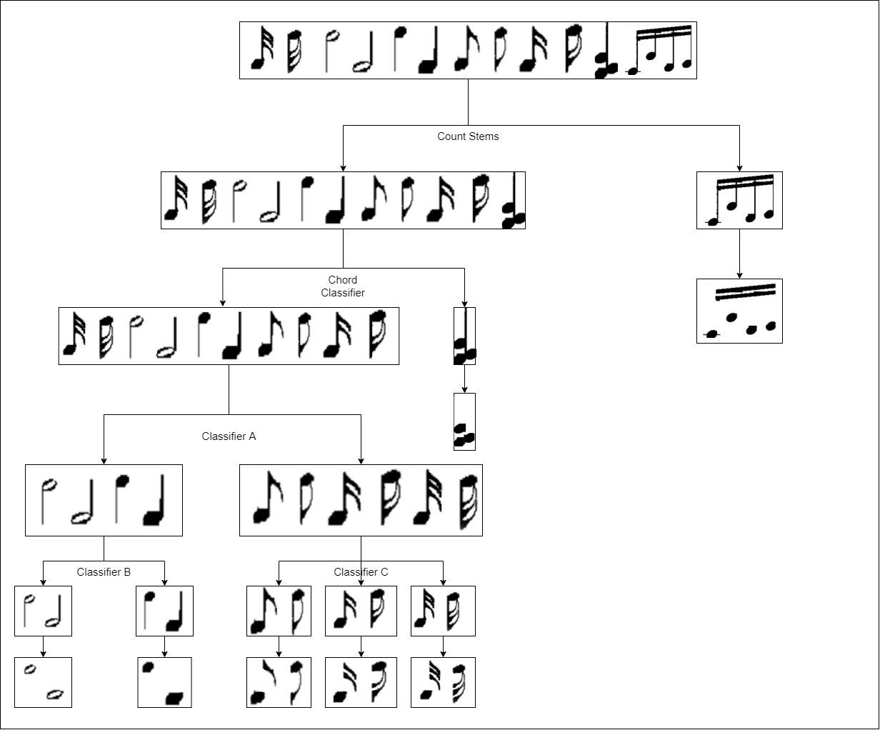 decision-tree