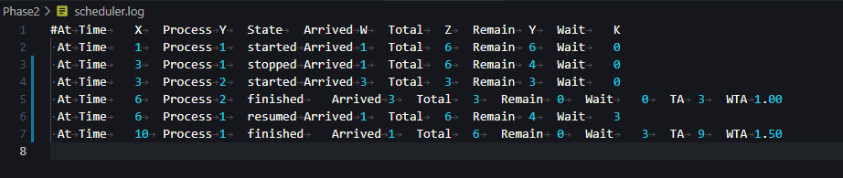 sched_log