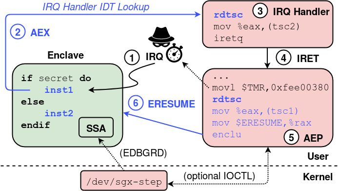 sgx-step-framework