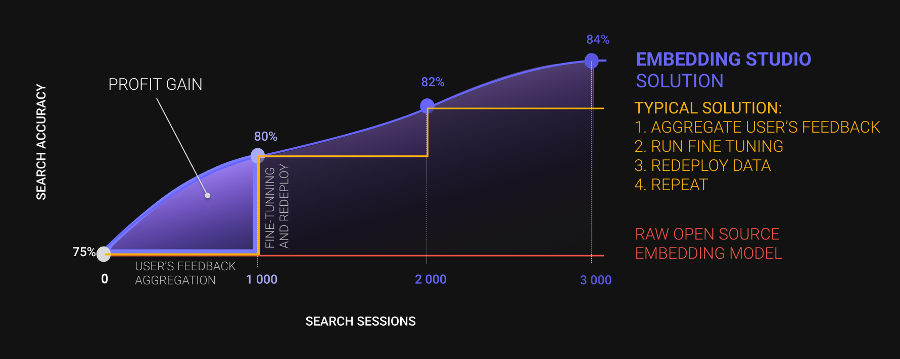 Embedding Studio Chart