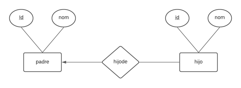 Entity Relationship Diagram