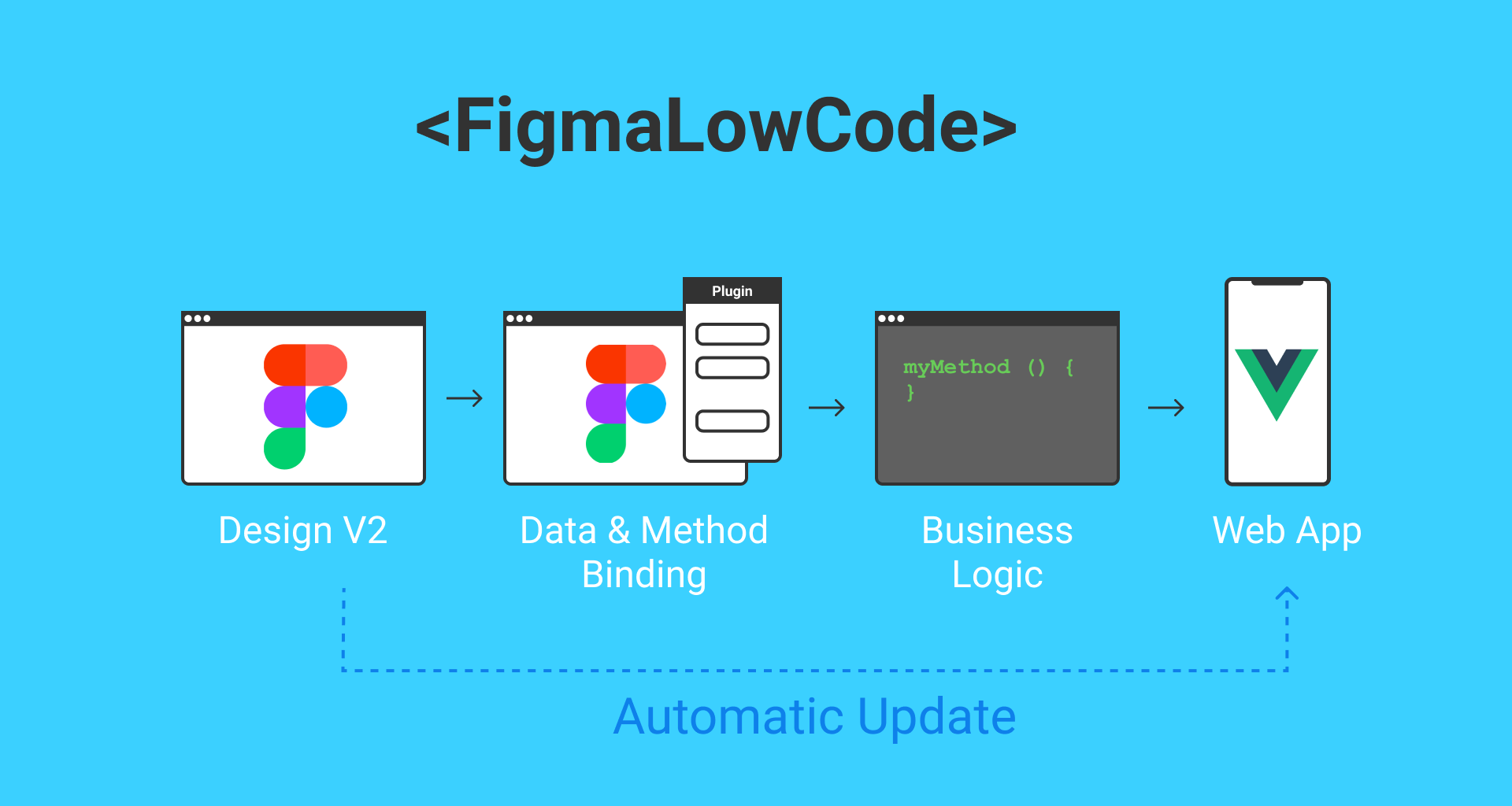 Short introduction into FigmaLowCode