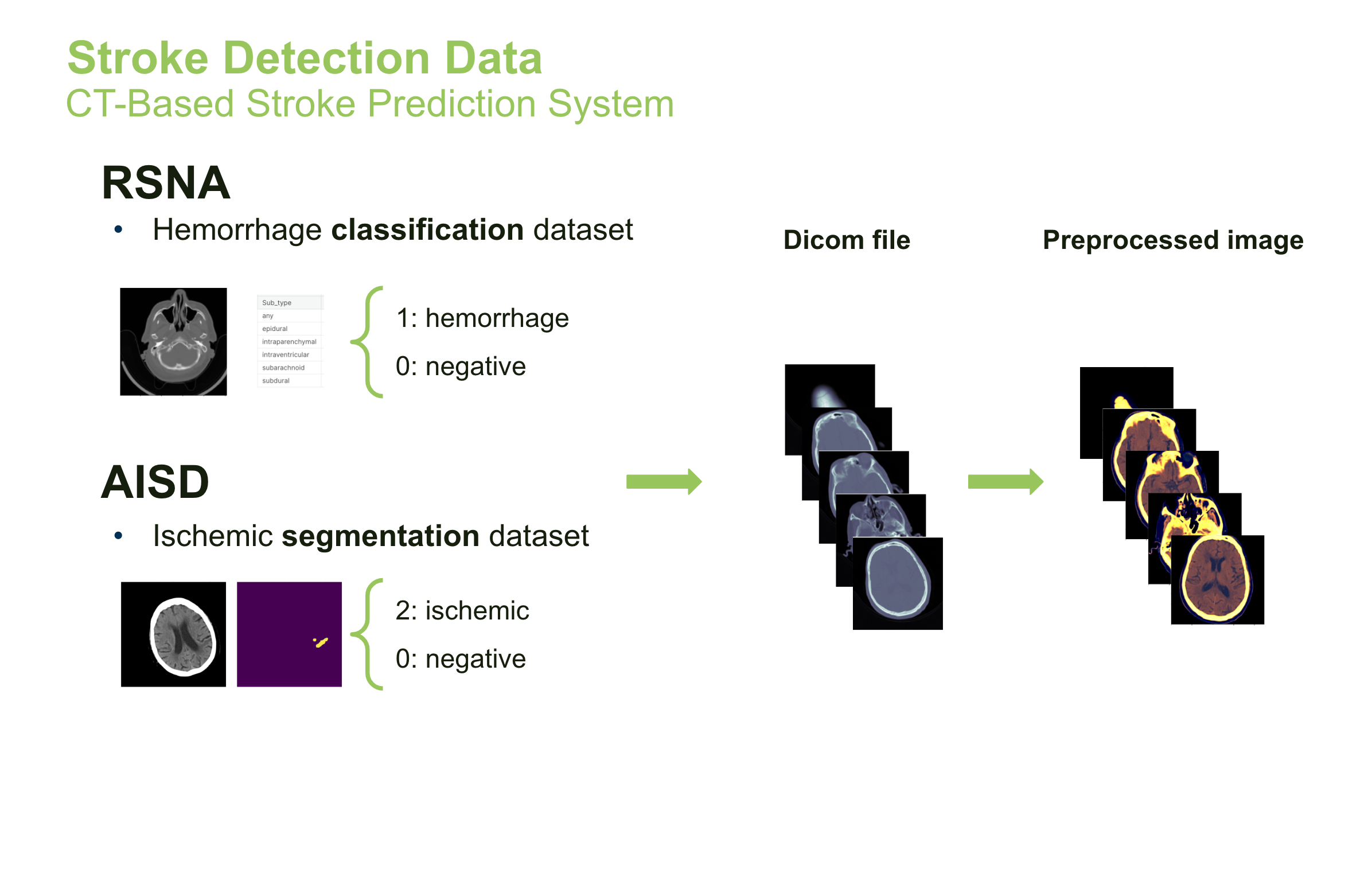 Data Pipeline