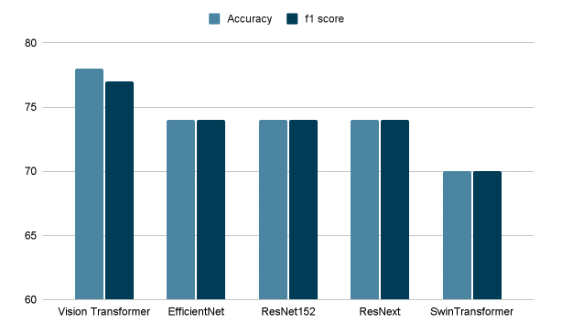 Img level result