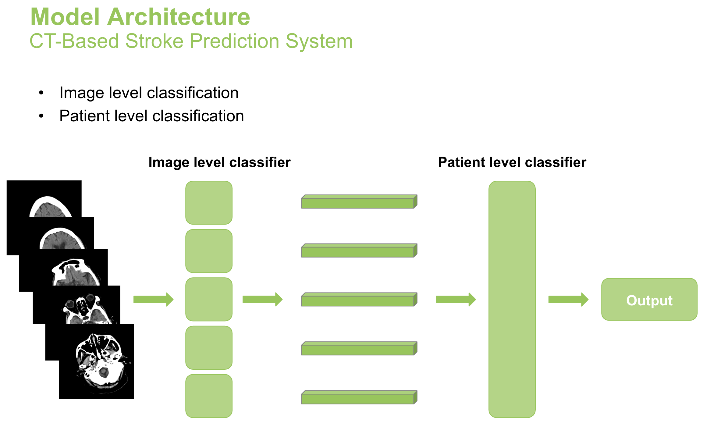 Model Architecture