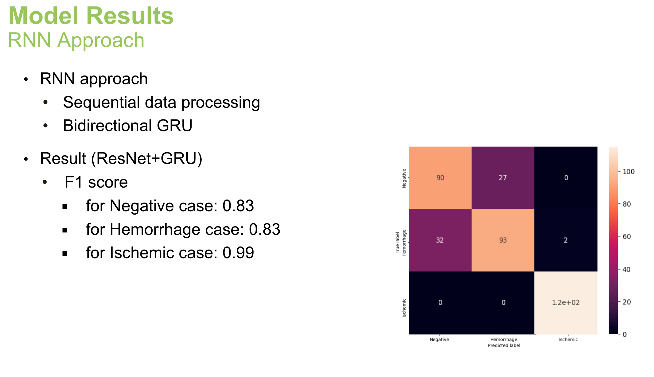 RNN Result