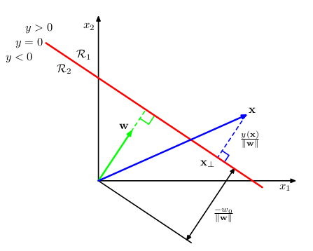 linear_classifier.png