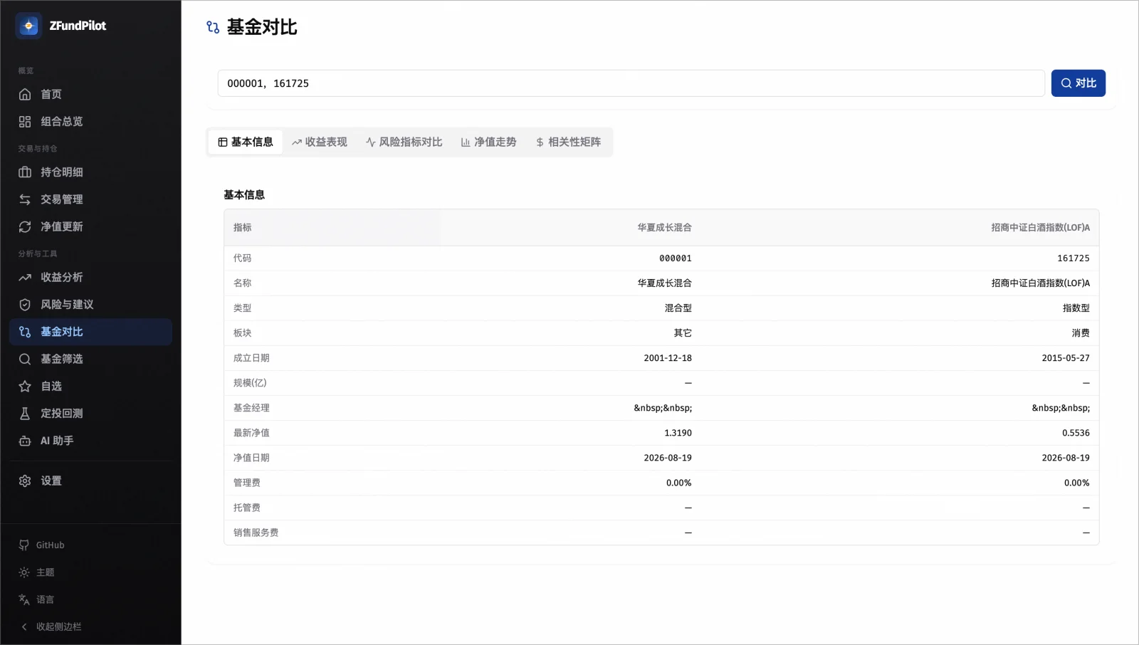 基金对比