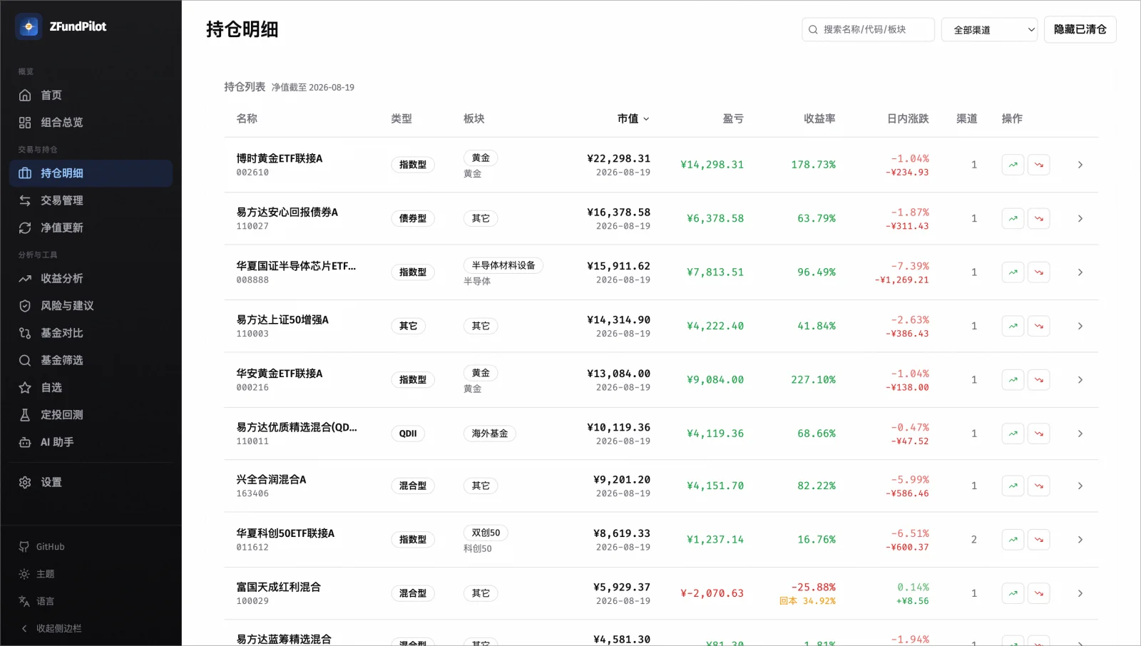 持仓明细