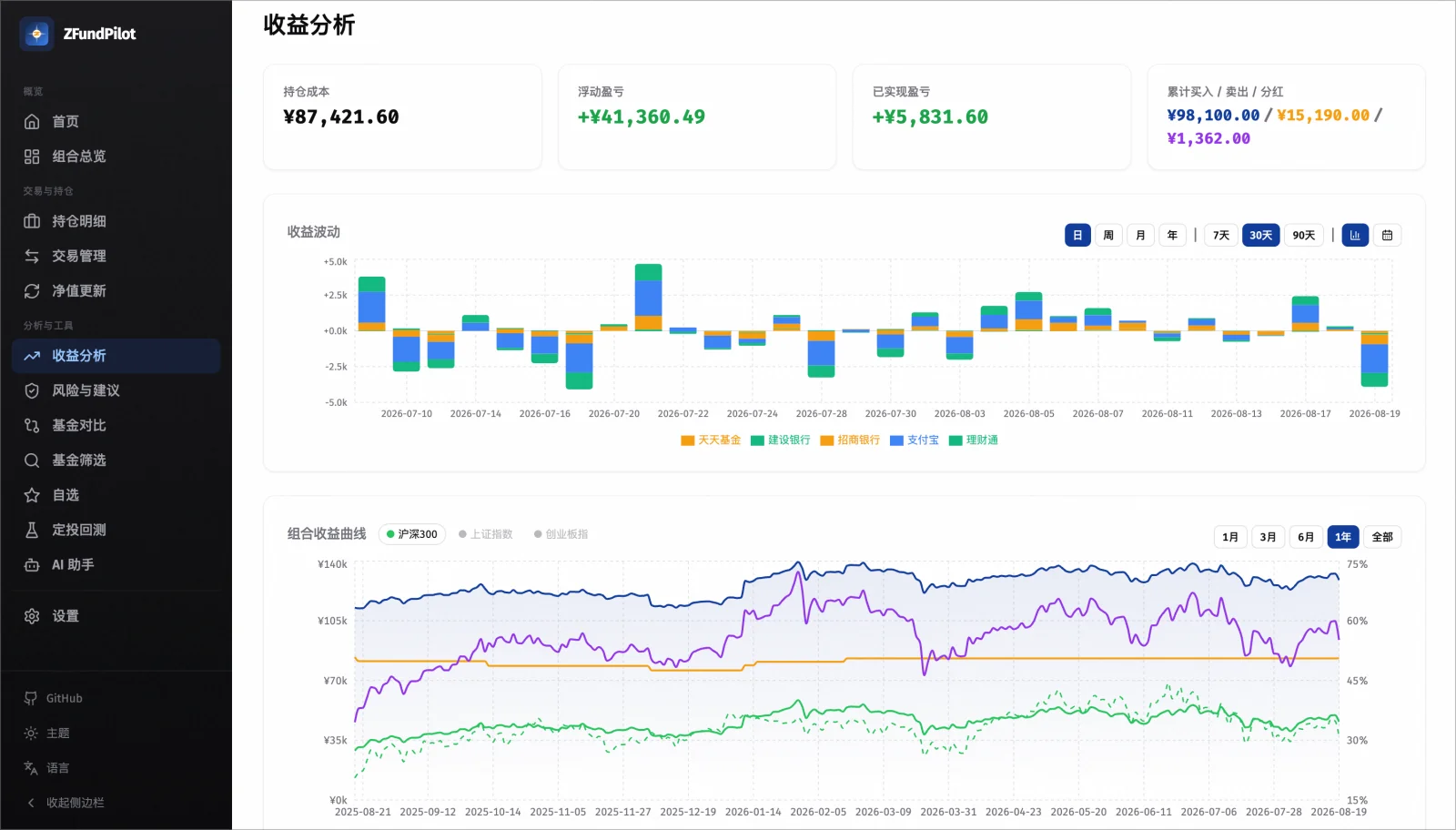 收益分析