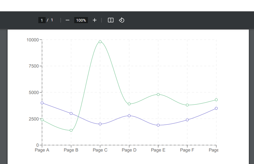 react-pdf-charts