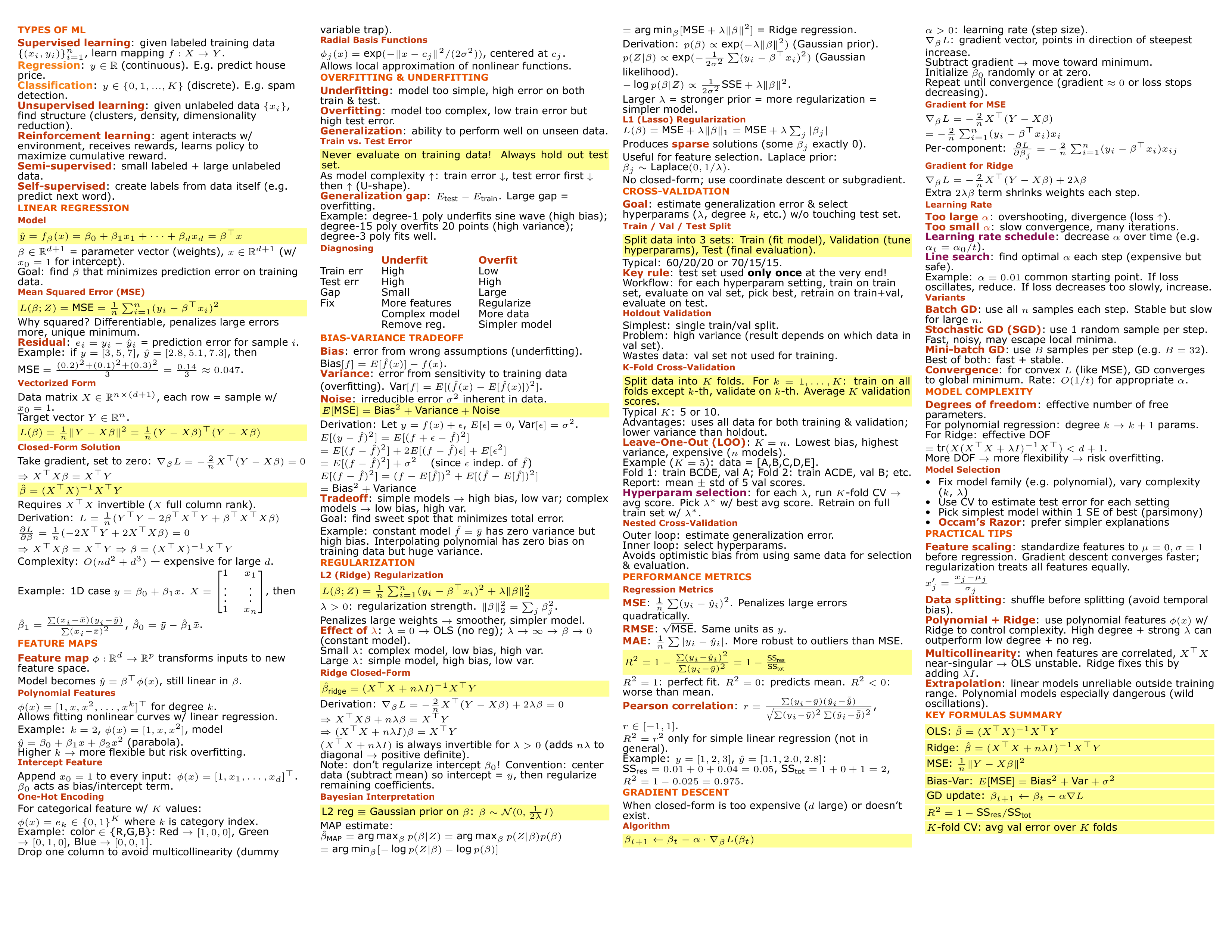 Generated cheatsheet example 1: Mathematical Optimization