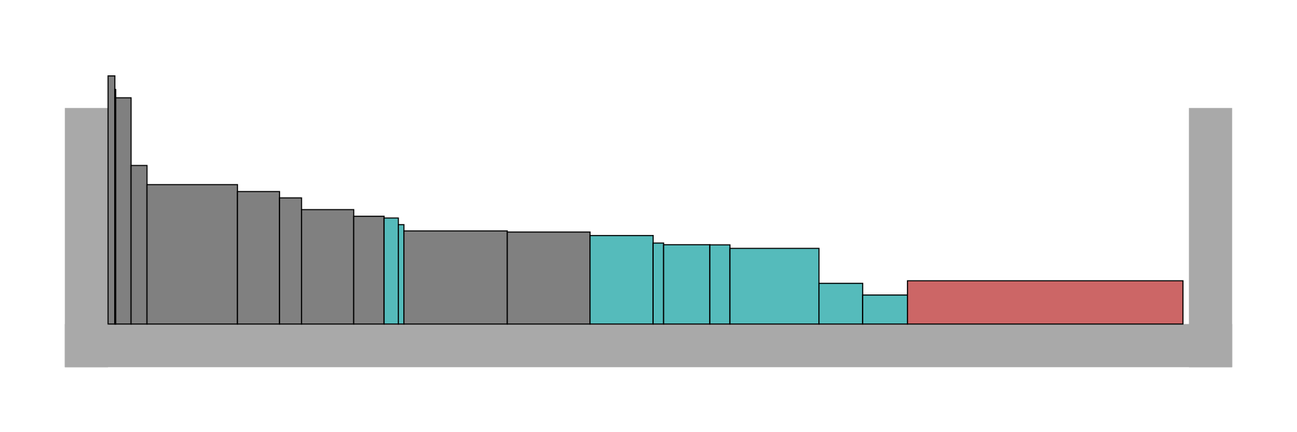 a series of differently-shaped boxes, sorted by height and packed tightly into a tray.