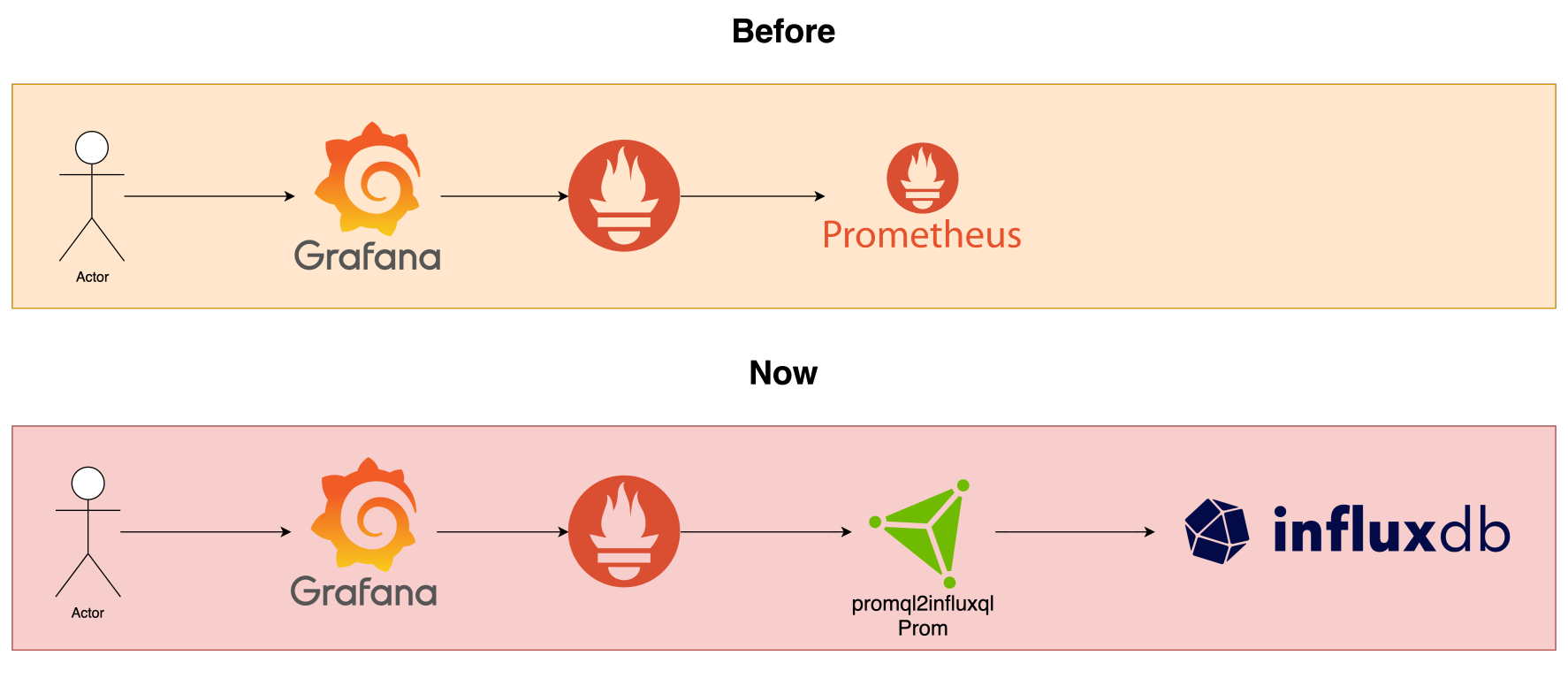 promql2influxql.png