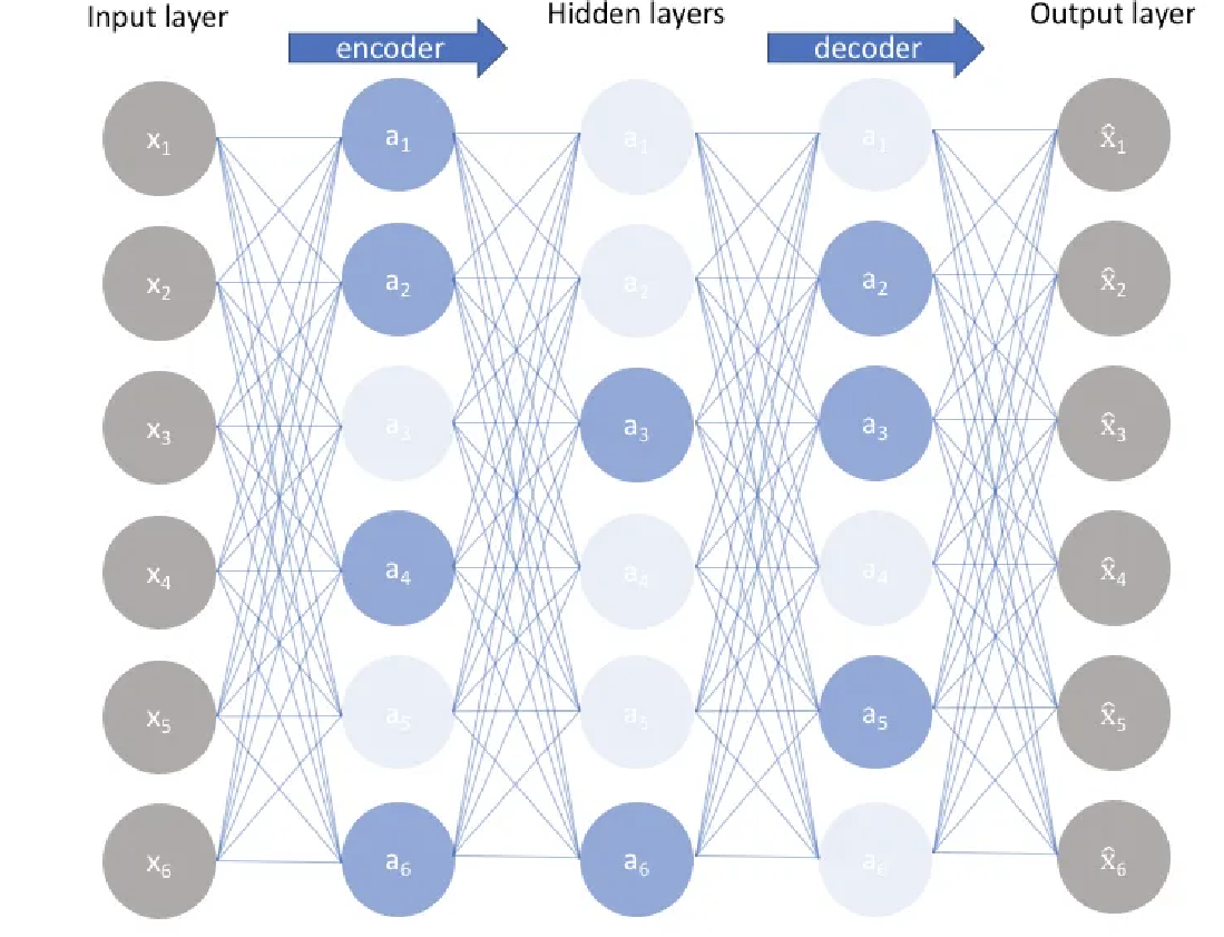 sparse-autoencoder