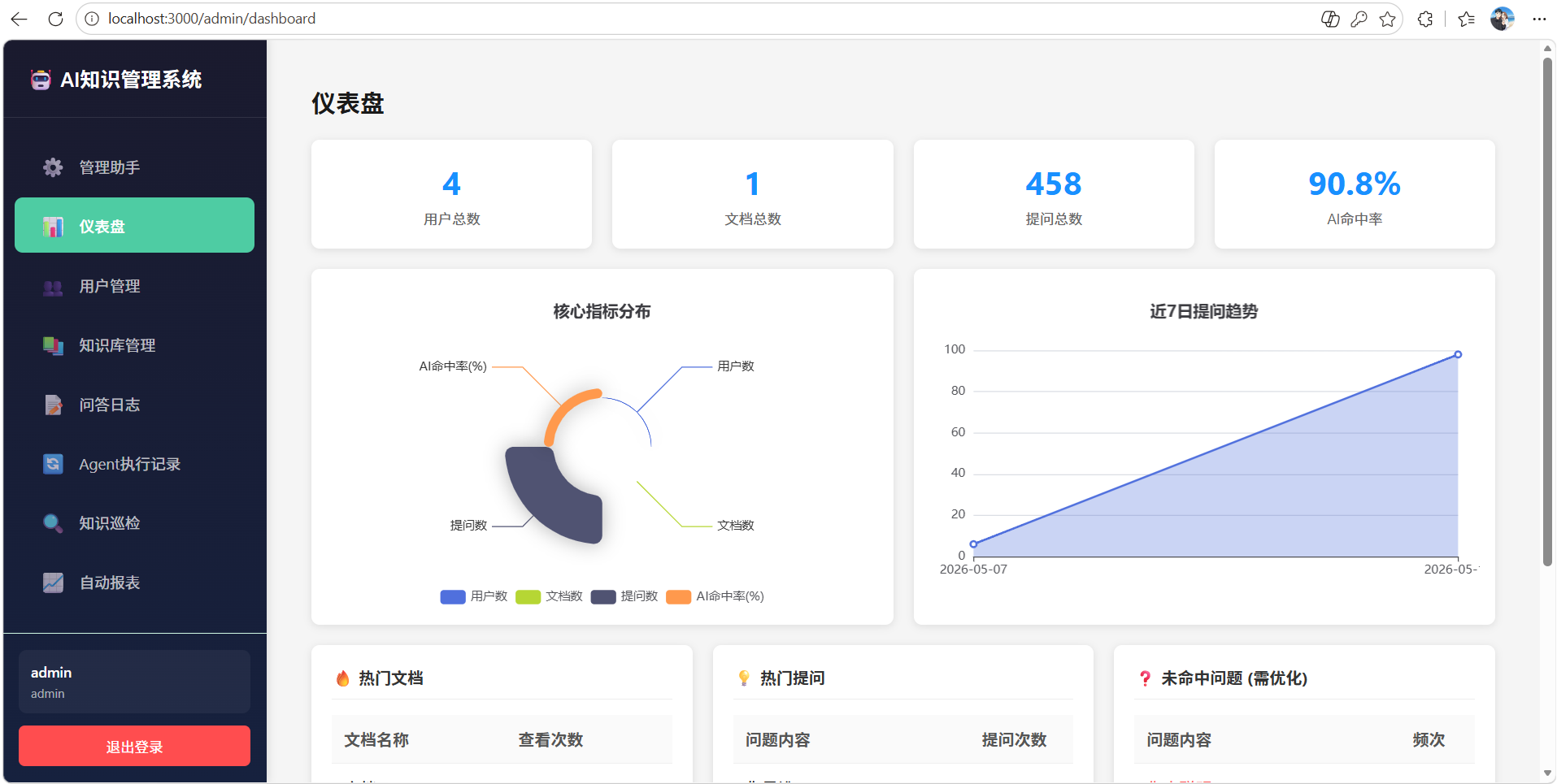 仪表盘