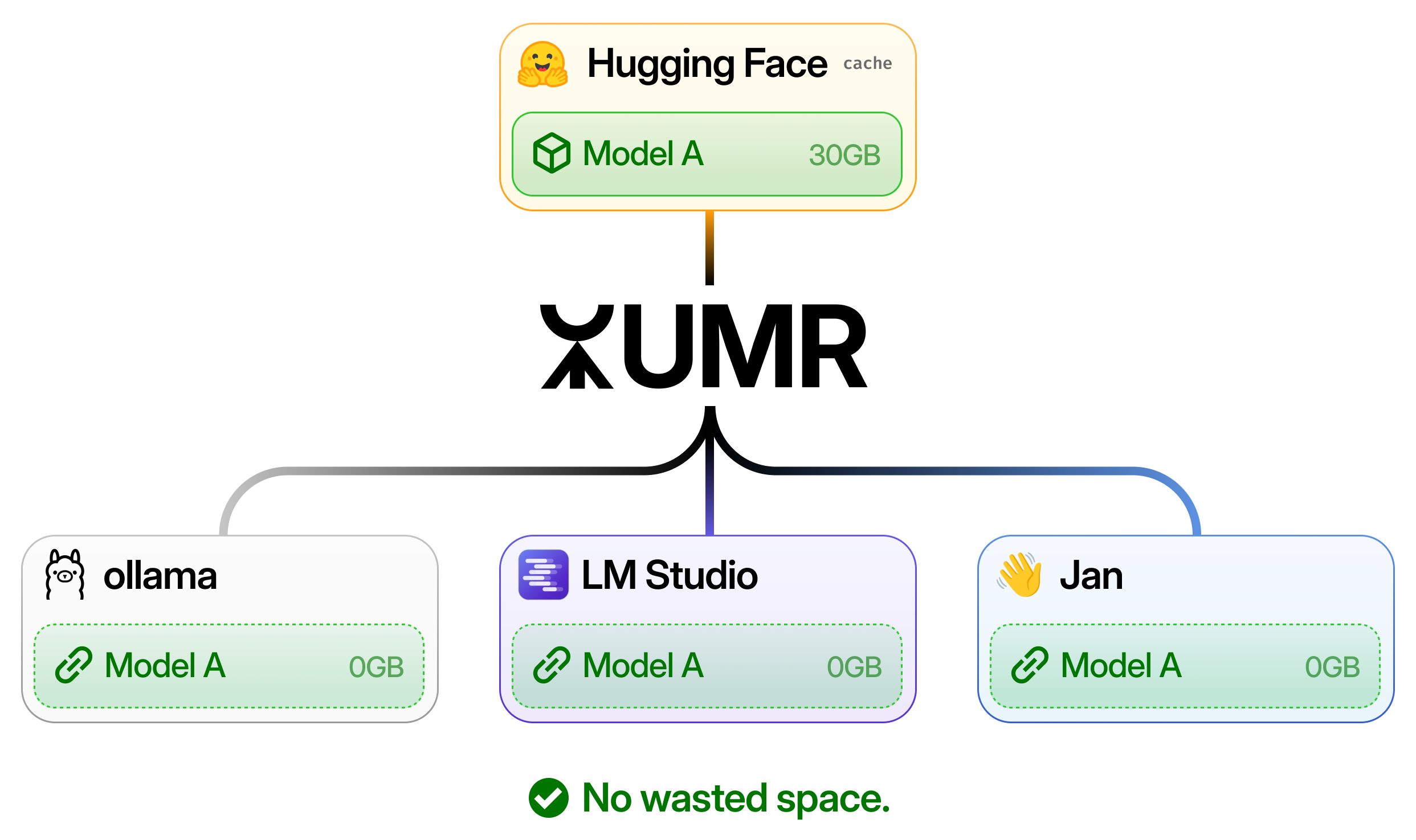 EvanZhouDev/umr cover