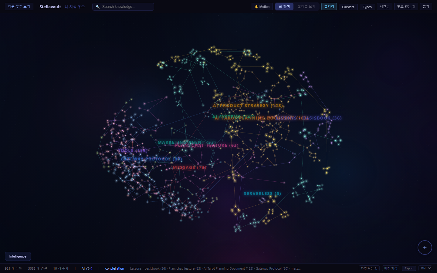 3D Knowledge Graph