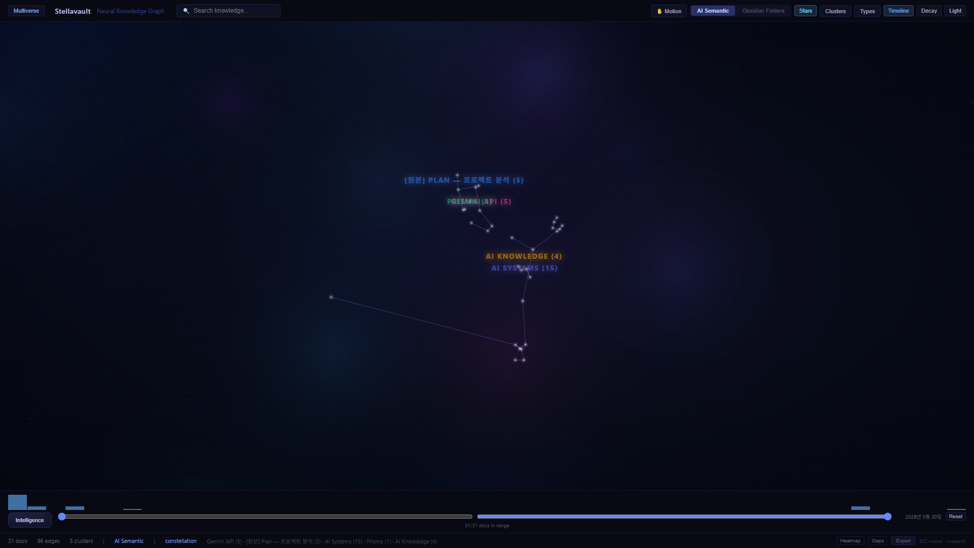 Timeline slider