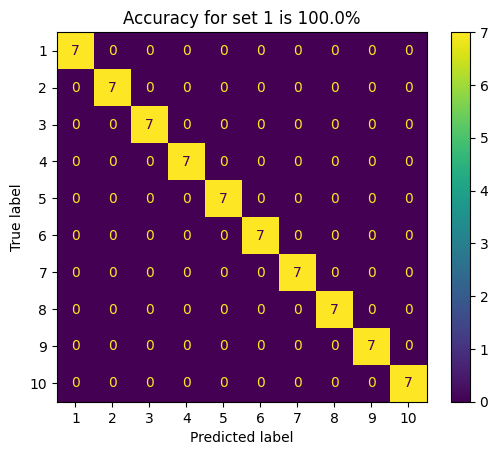 Set_1, d = 30