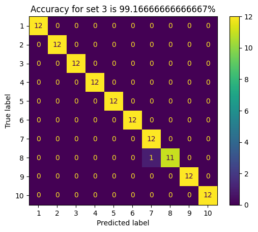 Set_3, d = 30