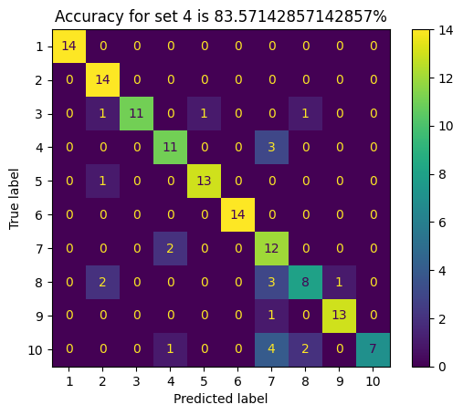 Set_4, d = 30