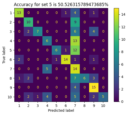 Set_5, d = 30