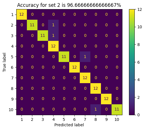 Set_2, d = 30