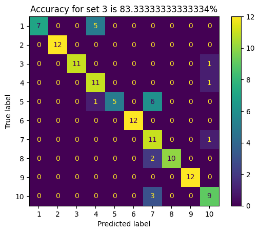 Set_3, d = 30